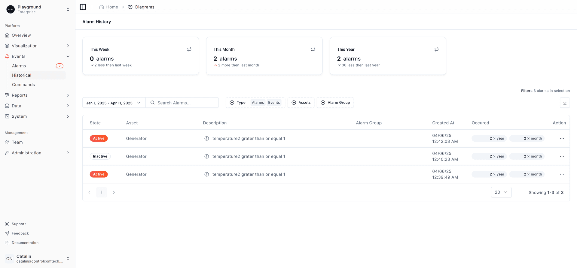 Alarm historical data